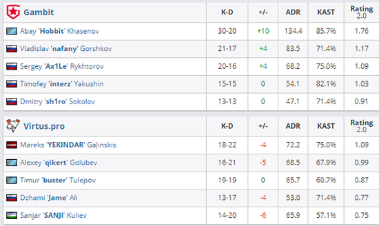 蚩奼出场率超30%成S42黑马 教你两套最佳出装