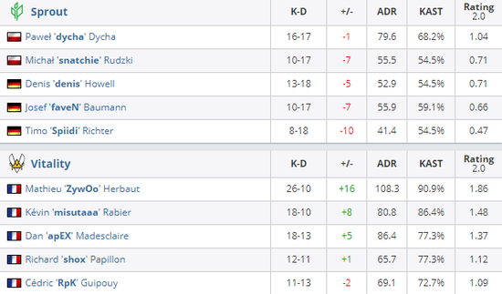 电竞专业新生如何打破传统观念