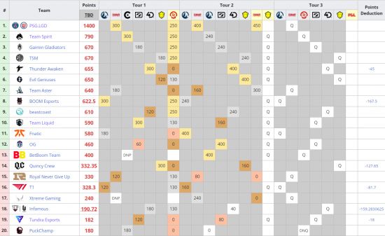 探索英雄联盟群体催眠玩法的魅力