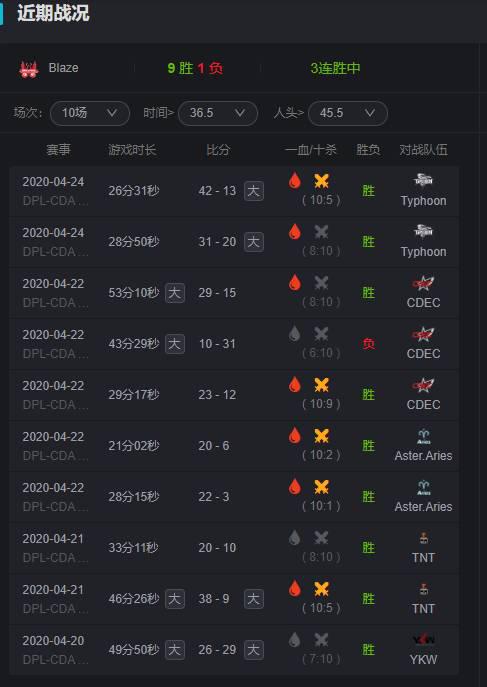 LPL中单对决：Xiaohu与Knight的巅峰之战