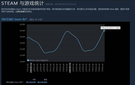 PUBG新作上线两个月即停服 玩家流失原因分析
