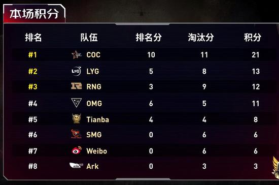 探秘LOL选手的豪车生活
